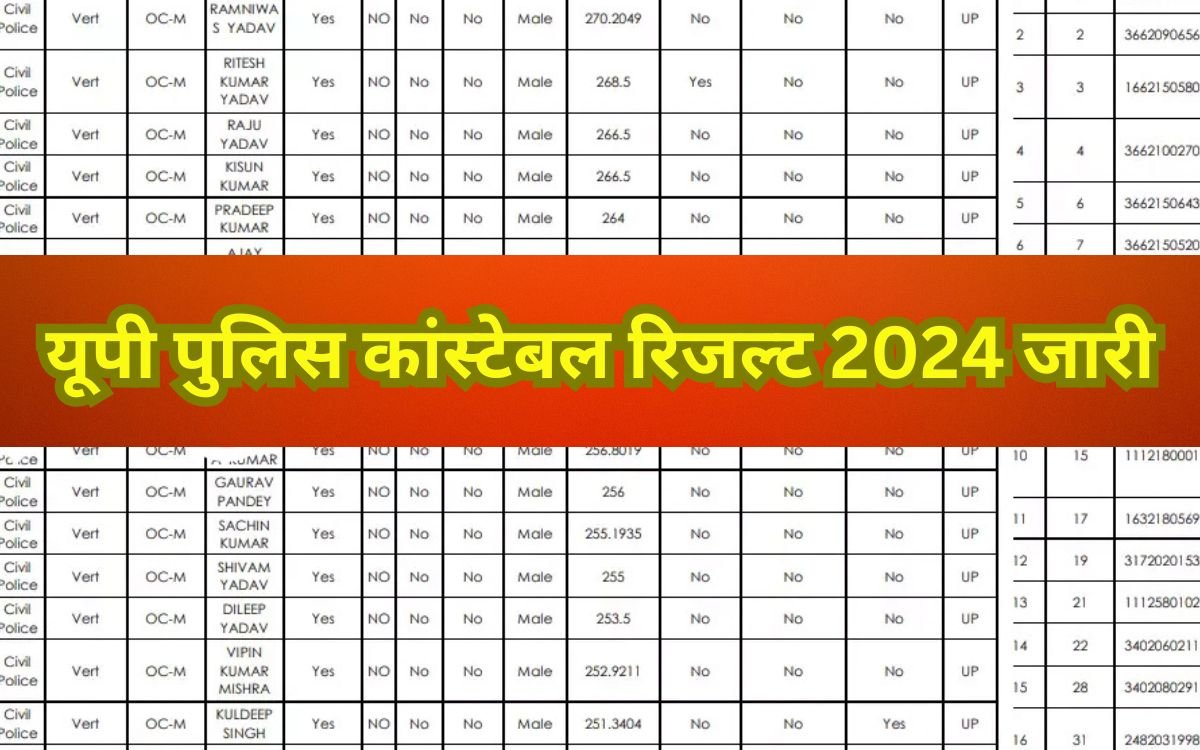 यूपी पुलिस कांस्टेबल रिजल्ट 2024 जारी